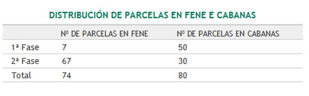 Datos do polígono industrial Vilar do Colo