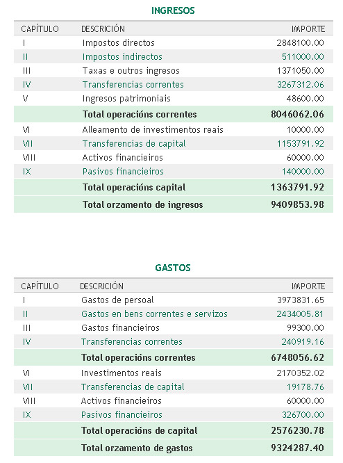 Orzamento 2006