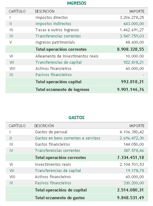Orzamento 2007